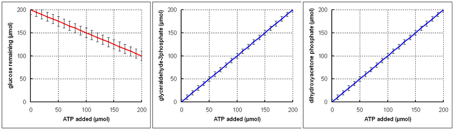 graphs1