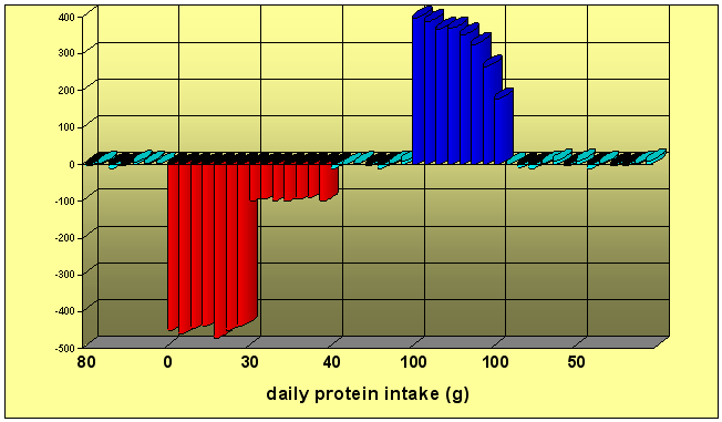 Nitrogen baklance experiment